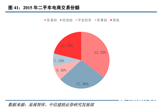二手車電商混戰(zhàn)十年：硝煙散去，未見黎明