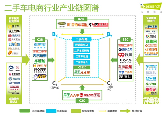 二手車電商混戰(zhàn)十年：硝煙散去，未見黎明