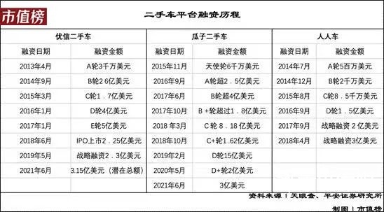 二手車電商混戰(zhàn)十年：硝煙散去，未見黎明