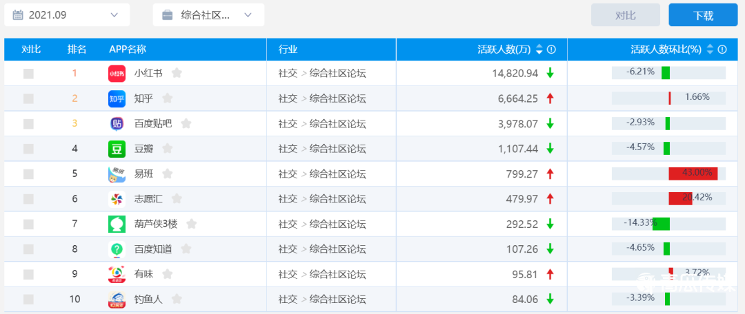 小紅書到底值多少錢？