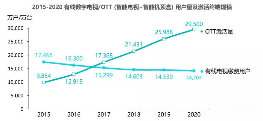 抖音需要西瓜視頻