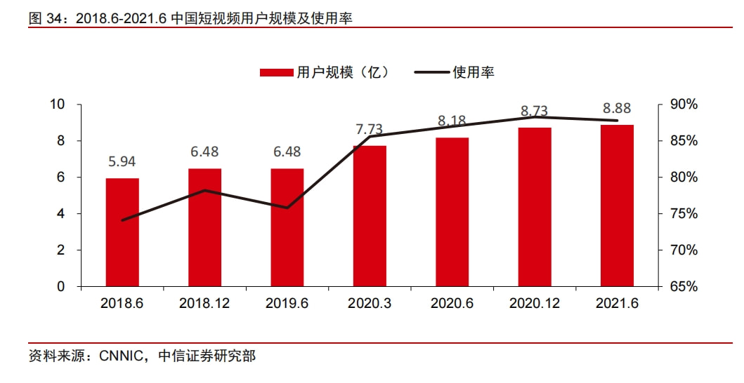 抖音、快手、視頻號的三國殺