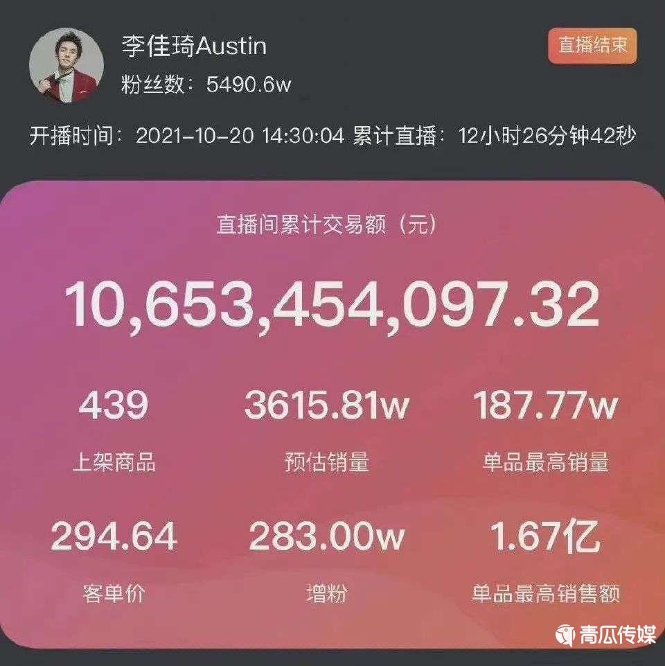 網(wǎng)紅李佳琦和他的資本博弈