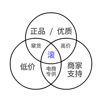 李佳琦和薇婭會(huì)不會(huì)倒掉？