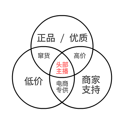 李佳琦和薇婭會(huì)不會(huì)倒掉？
