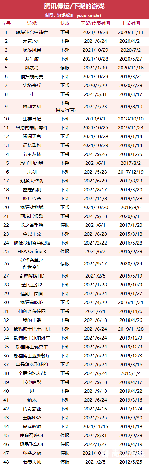 021年大廠下架了多少游戲？"