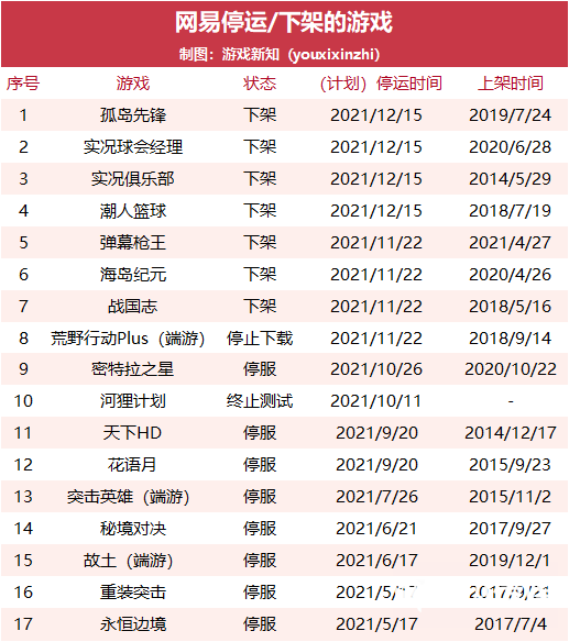 021年大廠下架了多少游戲？"