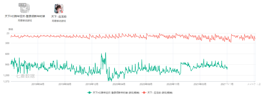 021年大廠下架了多少游戲？"