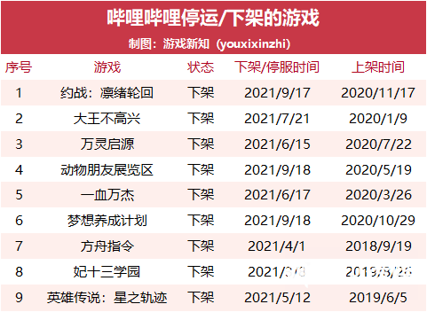 021年大廠下架了多少游戲？"