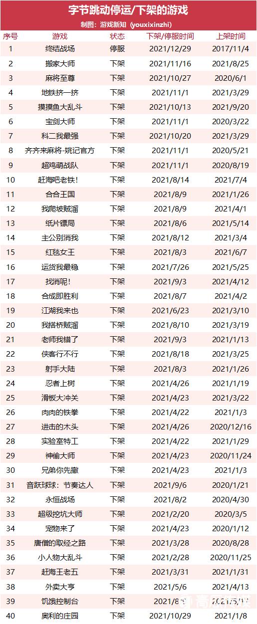 021年大廠下架了多少游戲？"