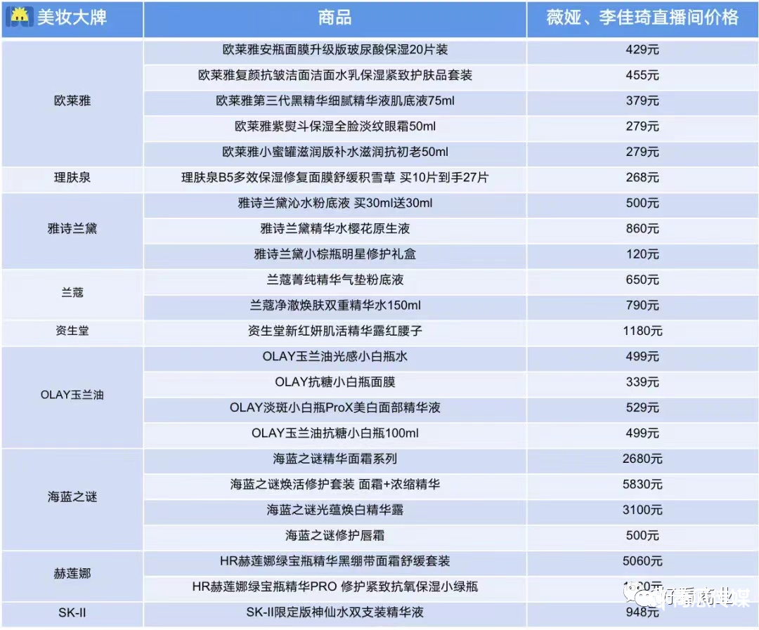 薇婭、李佳琦玩不起“全網(wǎng)最低價(jià)”