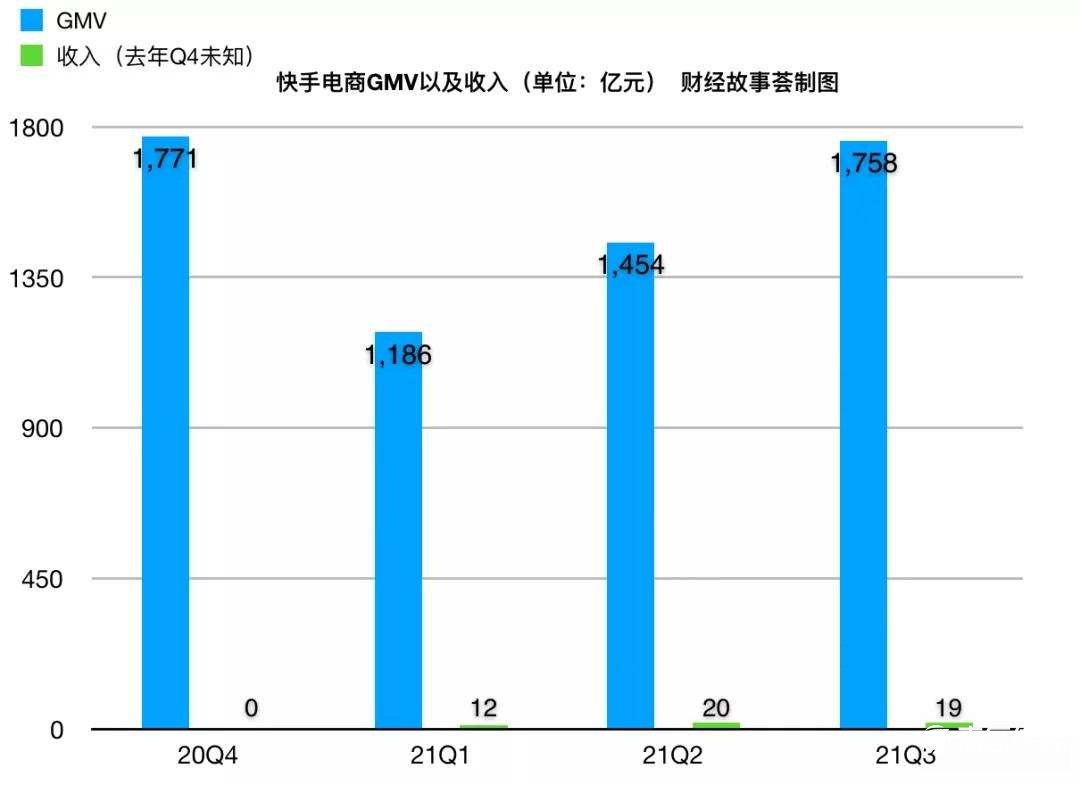 快手求“快”：用戶止跌回升！