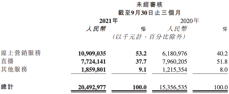快手電商如何增長(zhǎng)？