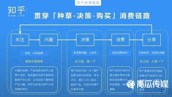 知乎自營電商啟航！