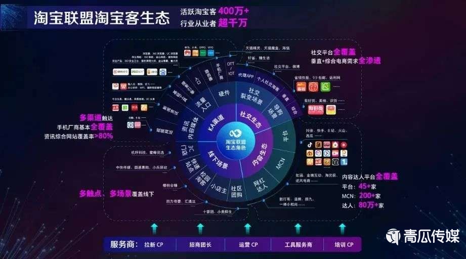 B站、微博、知乎和小紅書很難做好電商？