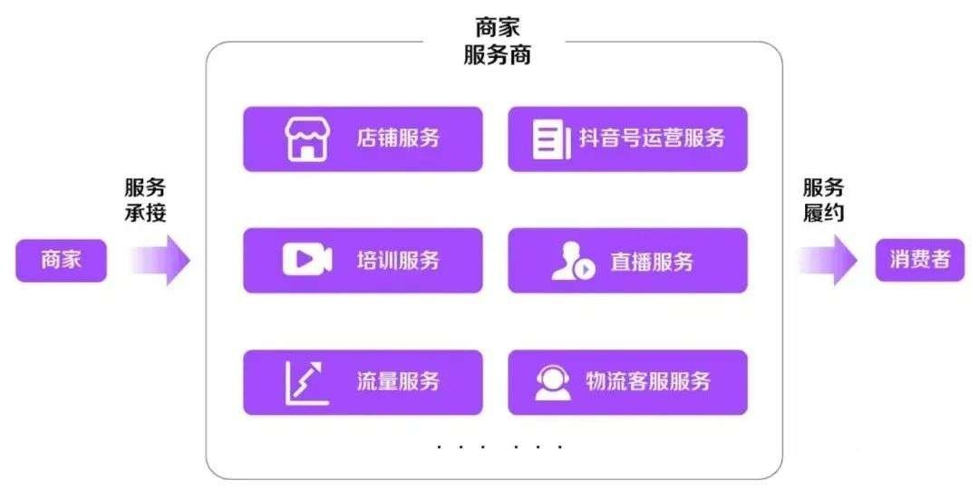 B站、微博、知乎和小紅書很難做好電商？