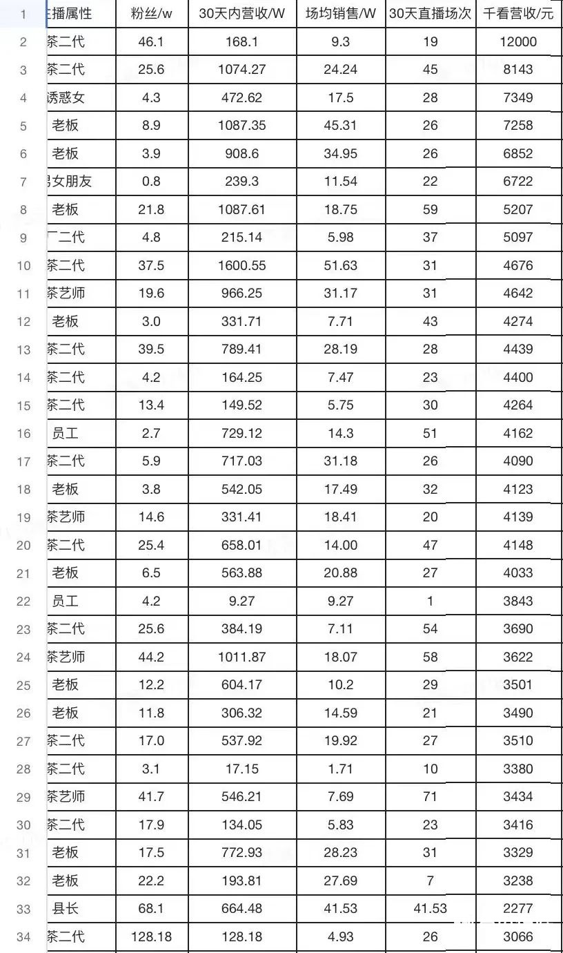 022年短視頻直播現(xiàn)狀與發(fā)展趨勢(shì)"