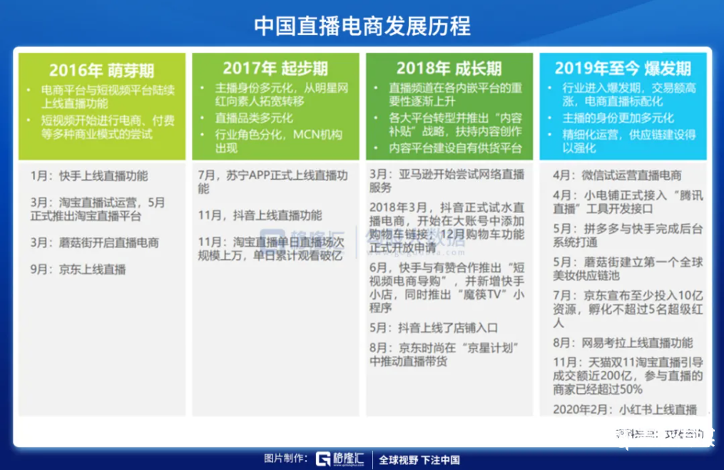 薇婭倒臺，直播電商入冬