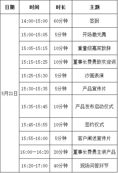 G3云推廣全網(wǎng)營銷自助平臺新聞發(fā)布會將于5月21日盛大舉行