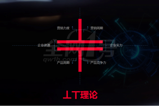 全網營銷業(yè)內首創(chuàng)！揭秘全網一號“丄丅理論”