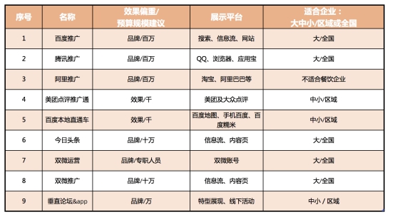 開培訓(xùn)班沒人報名“藍瘦” 最全網(wǎng)絡(luò)推廣指南送你