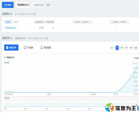 傅園慧破全國紀錄火力全開順勢引爆落地為王全網(wǎng)營銷