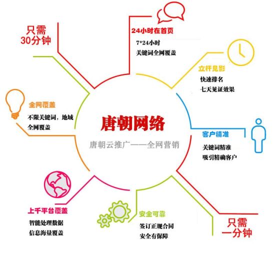 唐朝云推廣-全網(wǎng)營銷：云時代“運”籌帷幄