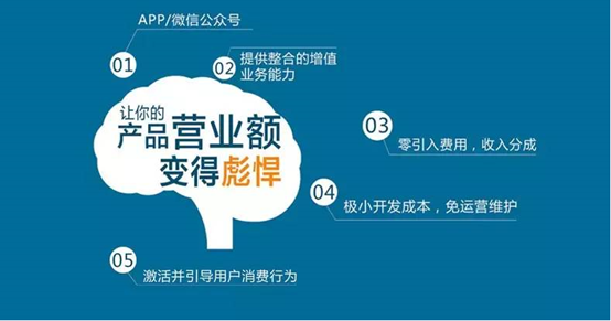 大勢所趨!手機(jī)流量營銷火爆全網(wǎng)