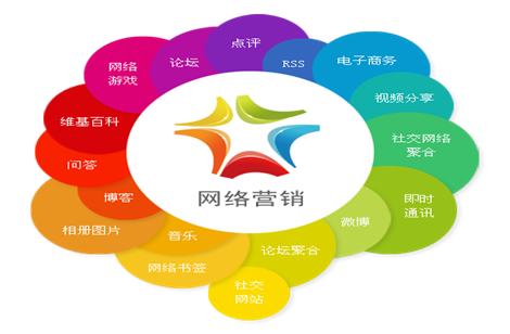 網(wǎng)絡(luò)優(yōu)化