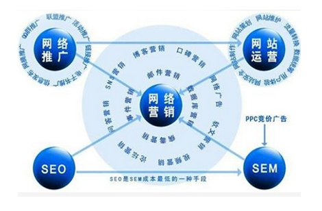 營銷咨詢