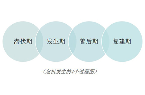 危機(jī)公關(guān)