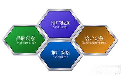 網(wǎng)絡(luò)推廣