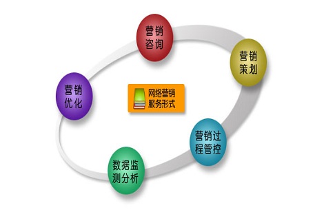 營(yíng)銷資訊