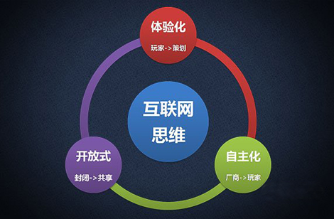 網(wǎng)絡(luò)營(yíng)銷(xiāo)