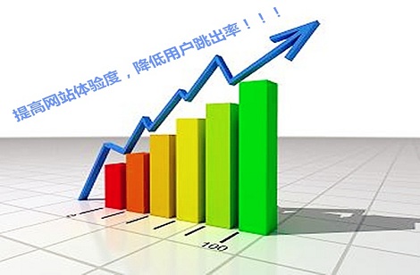 營銷資訊