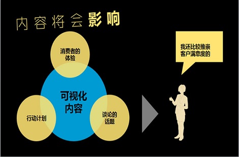 營(yíng)銷(xiāo)資訊