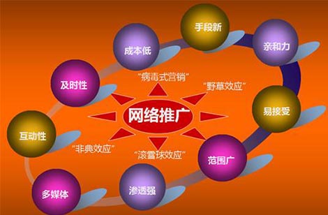 網(wǎng)絡(luò)推廣