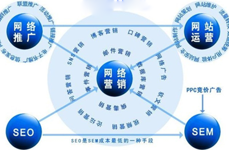 網(wǎng)絡(luò)推廣