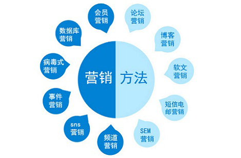 網(wǎng)絡(luò)推廣