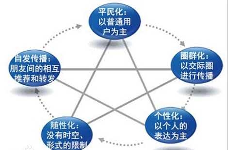 推廣