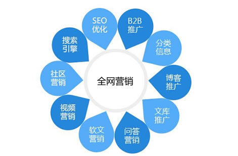 全網(wǎng)營銷