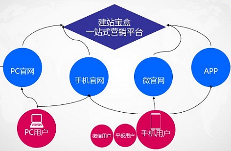 網(wǎng)站托管