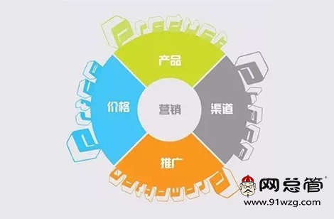 全網(wǎng)營銷