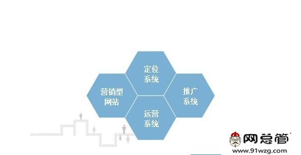 全網(wǎng)營銷