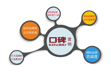 全網(wǎng)營銷之高流量的引入手段有哪些?