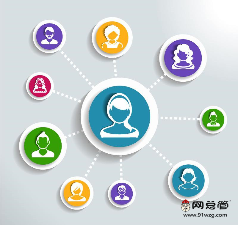 全網(wǎng)營銷