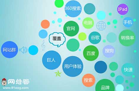 品牌全網推廣
