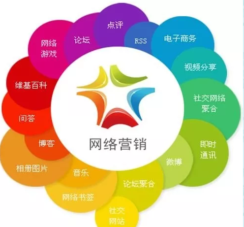 網(wǎng)站推廣