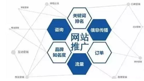 網(wǎng)站推廣