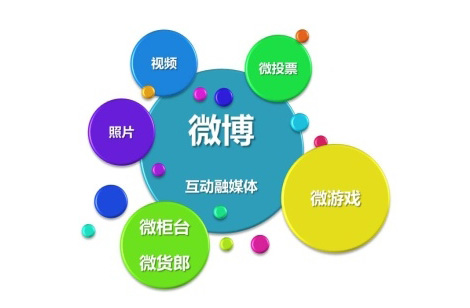 微博營(yíng)銷(xiāo)